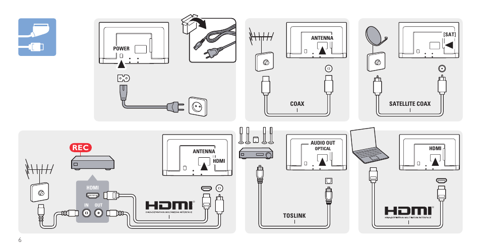 Philips 4000 series Televisor LED Full HD User Manual | Page 6 / 12