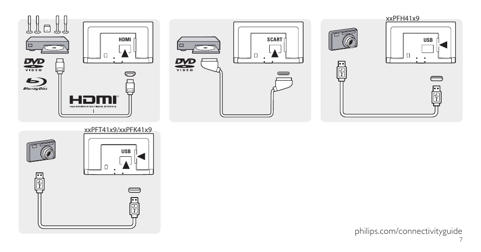 Philips 4000 series Televisor LED Full HD User Manual | Page 7 / 12