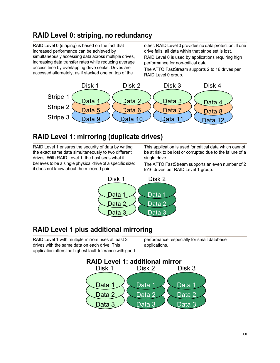 Raid level 0: striping, no redundancy, Raid level 1: mirroring (duplicate drives), Raid level 1 plus additional mirroring | ATTO Technology FastStream SC 5700 User Manual | Page 67 / 73