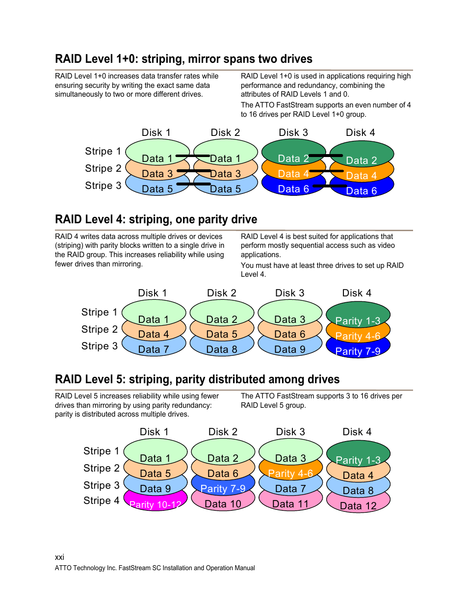 Raid level 1+0: striping, mirror spans two drives, Raid level 4: striping, one parity drive | ATTO Technology FastStream SC 5700 User Manual | Page 68 / 73
