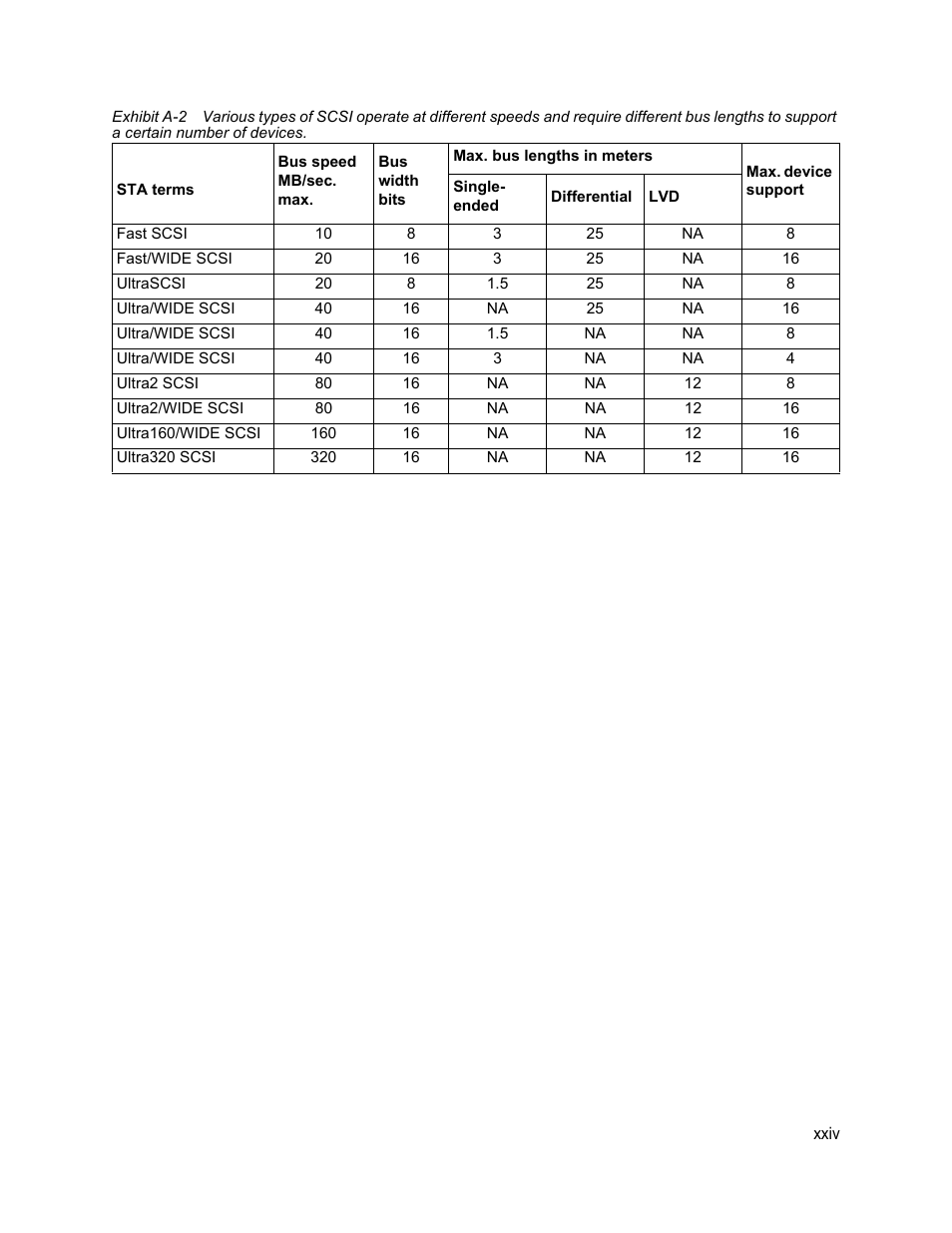 Exhibit a-2 | ATTO Technology FastStream SC 5700 User Manual | Page 71 / 73