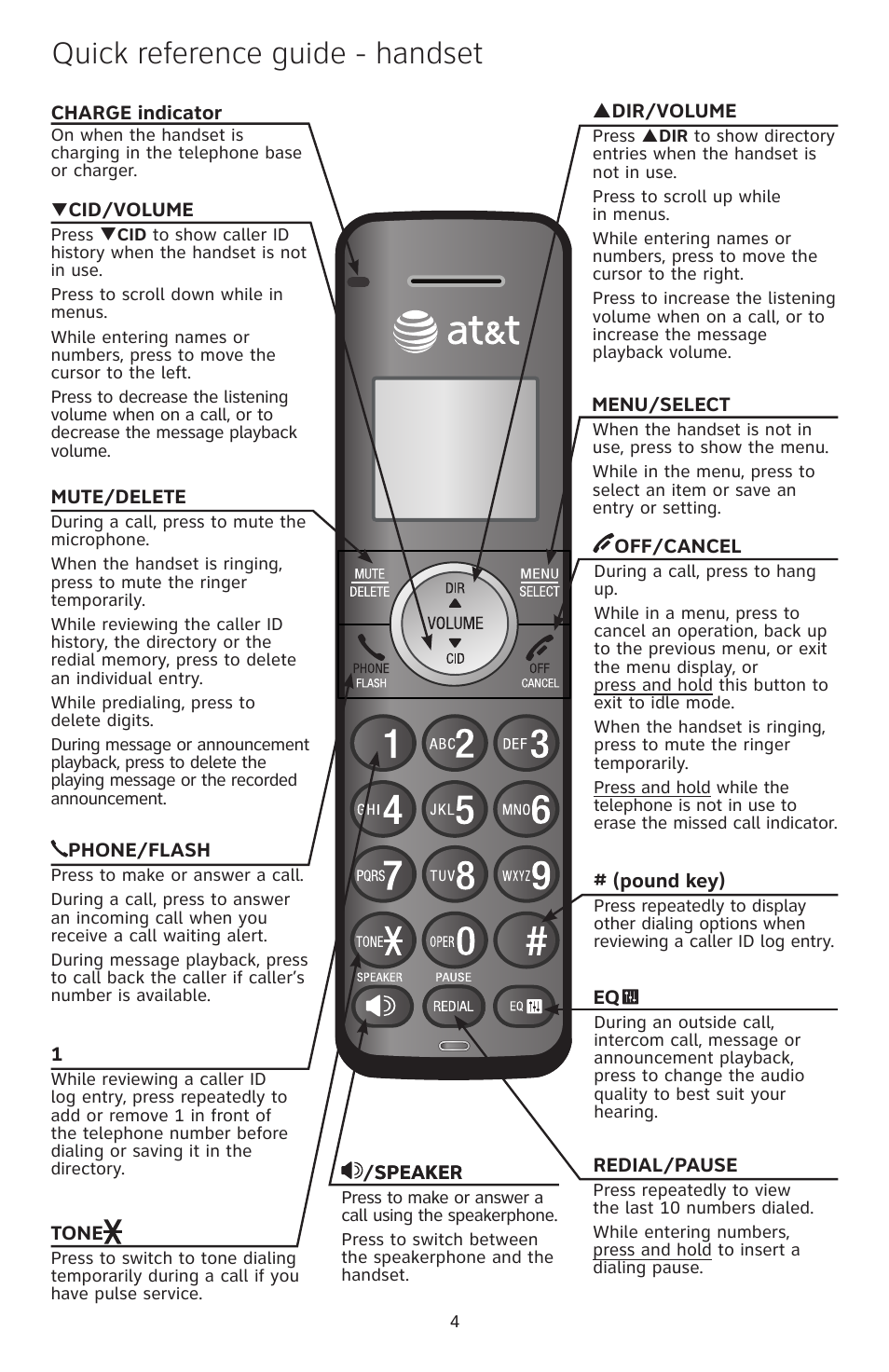 Quick reference guide - handset | AT&T CL83101 User Manual | Page 5 / 14