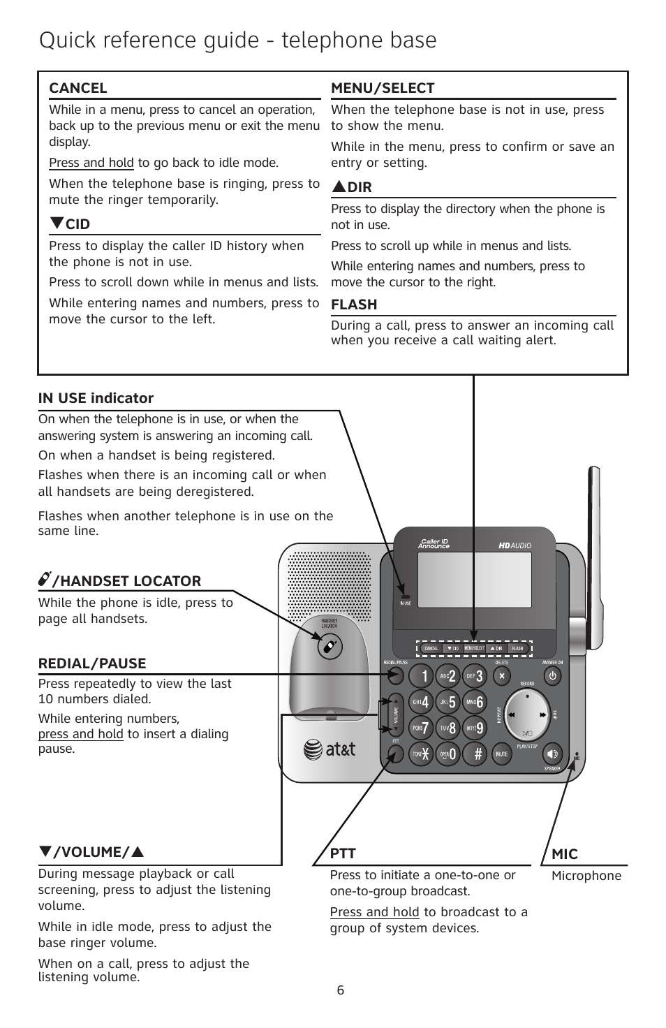 Quick reference guide - telephone base | AT&T CL83101 User Manual | Page 7 / 14