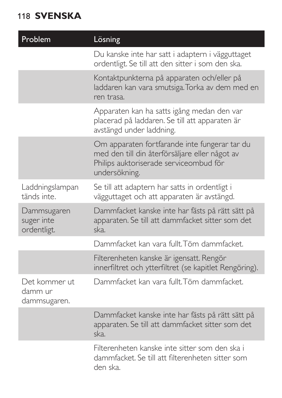 Philips MiniVac Aspirador de mano User Manual | Page 118 / 132