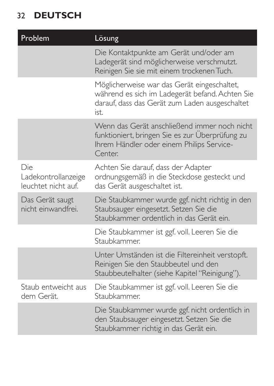 Philips MiniVac Aspirador de mano User Manual | Page 32 / 132