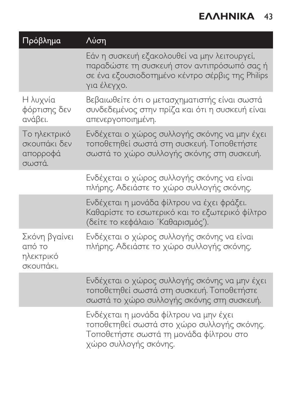 Philips MiniVac Aspirador de mano User Manual | Page 43 / 132