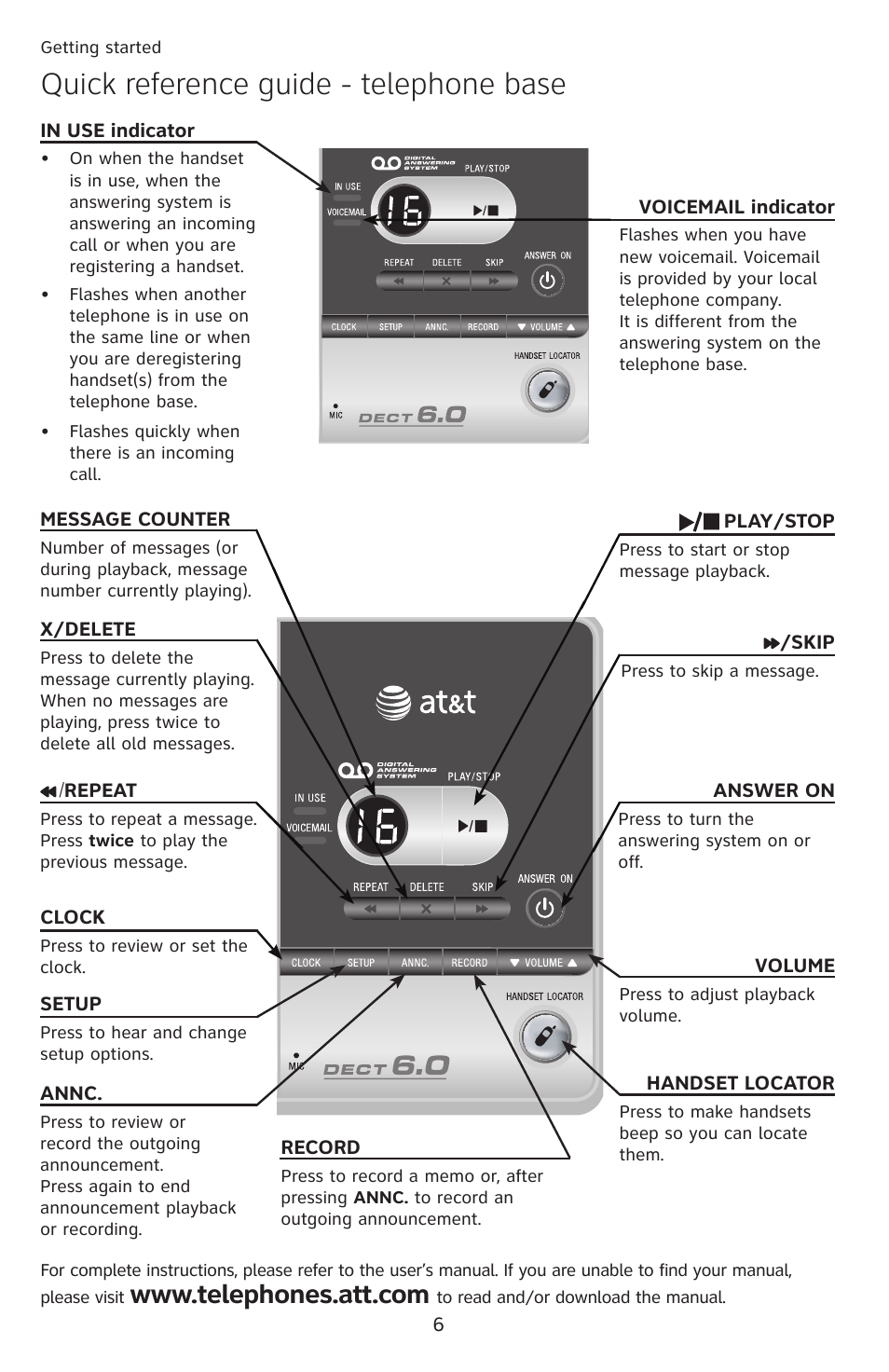 Quick reference guide - telephone base | AT&T SL87218 User Manual | Page 7 / 8