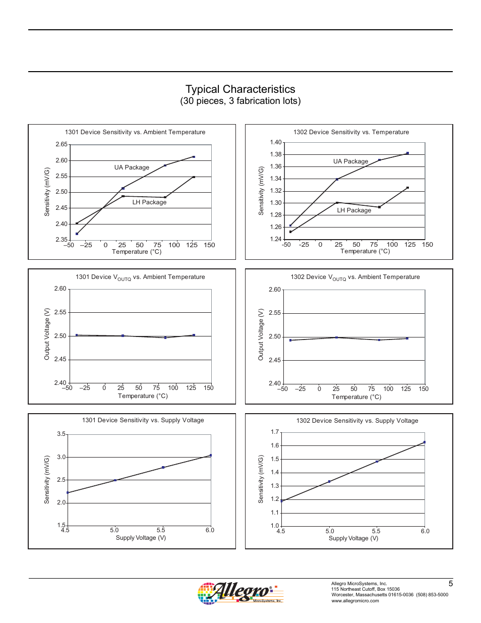 A1301, A1302, Typical characteristics | 30 pieces, 3 fabrication lots) | Allegro Multimedia A1302 User Manual | Page 5 / 8