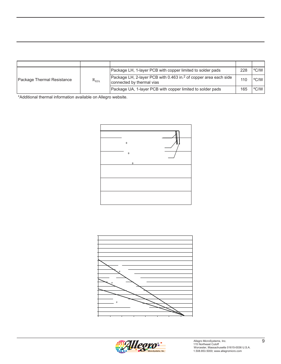 A1323 | Allegro Multimedia A1321 User Manual | Page 10 / 13