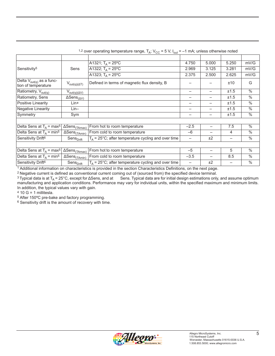 A1323 | Allegro Multimedia A1321 User Manual | Page 6 / 13