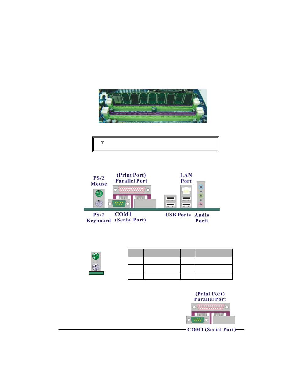 Back panel configuration, Ps/2 mouse & keyboard connectors: jkbms1, Serial and parallel interface ports | Albatron Technology PX865PEC User Manual | Page 13 / 23