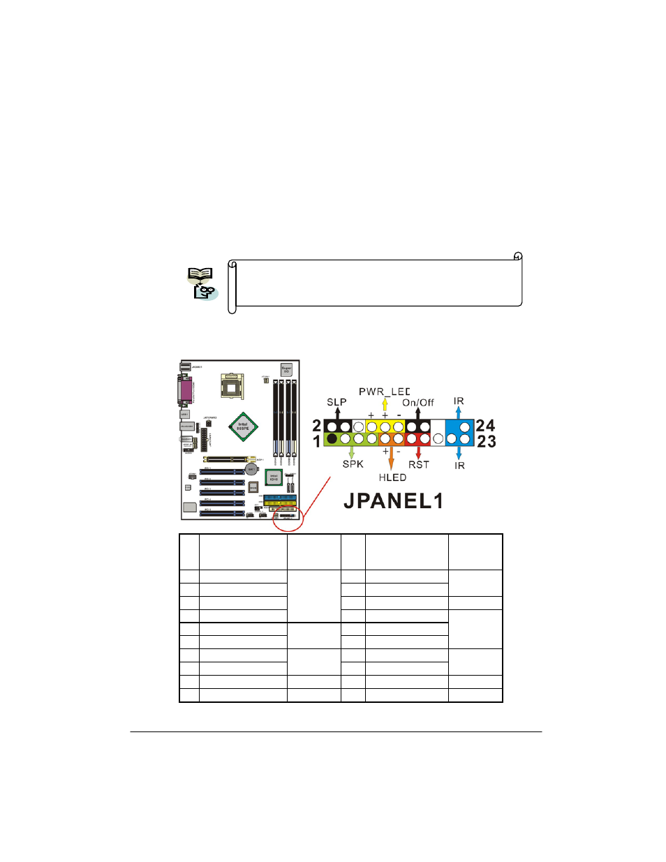 Front panel indicator: jpanel1, Front panel headers indication | Albatron Technology PX865PEC User Manual | Page 15 / 23