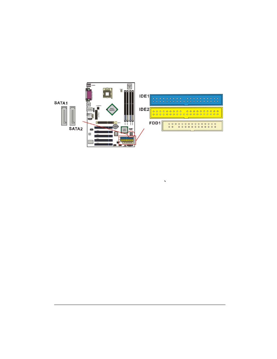 Connectors, Floppy drive disk connector: fdd1, Ide1 (primary ide connector) | Ide2 (secondary ide connector), Sata1/ sata2 | Albatron Technology PX865PEC User Manual | Page 17 / 23