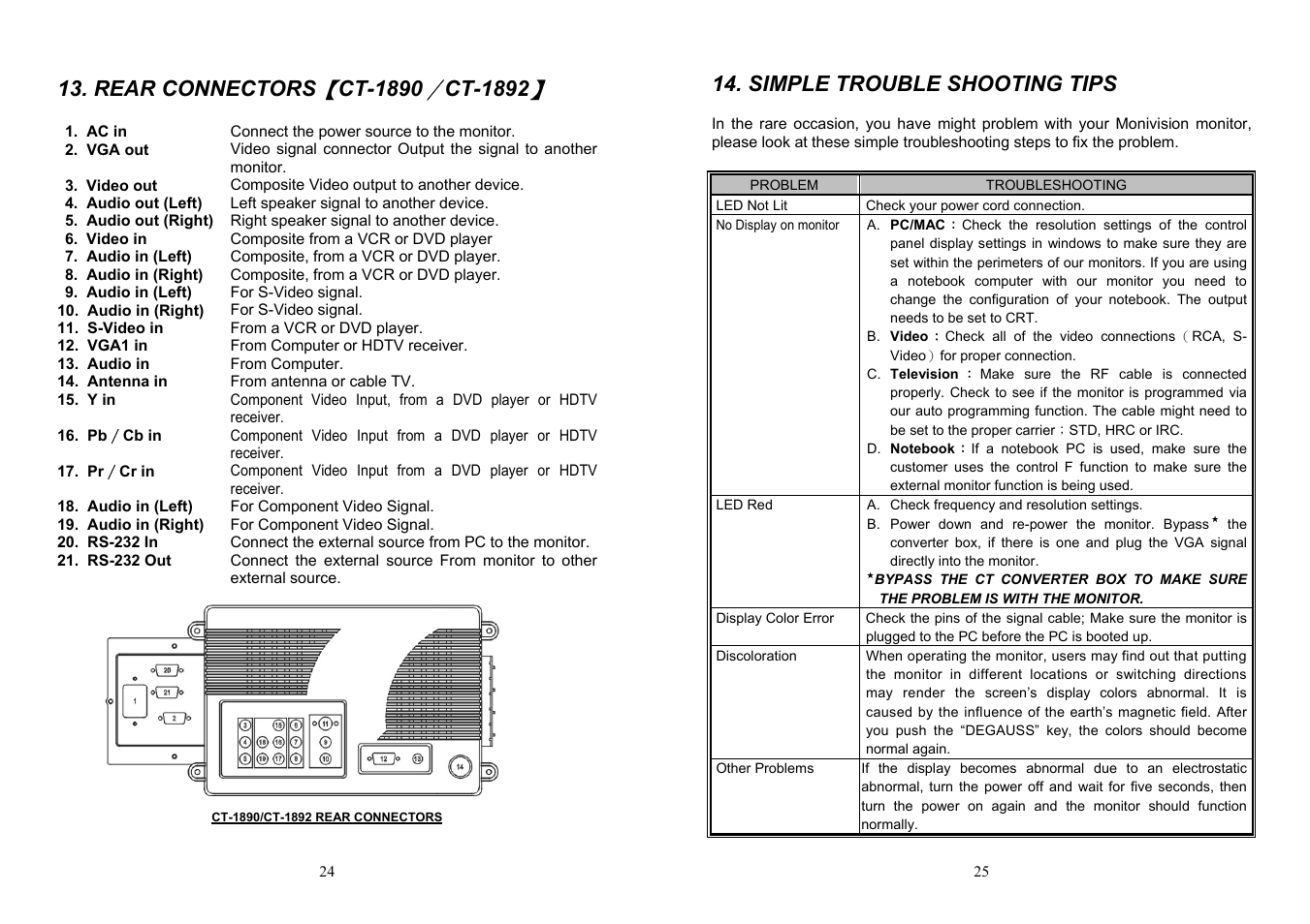 Rear connectors, Ct-1890, Ct-1892 | Simple trouble shooting tips | Albatron Technology DM-5952KF User Manual | Page 14 / 20
