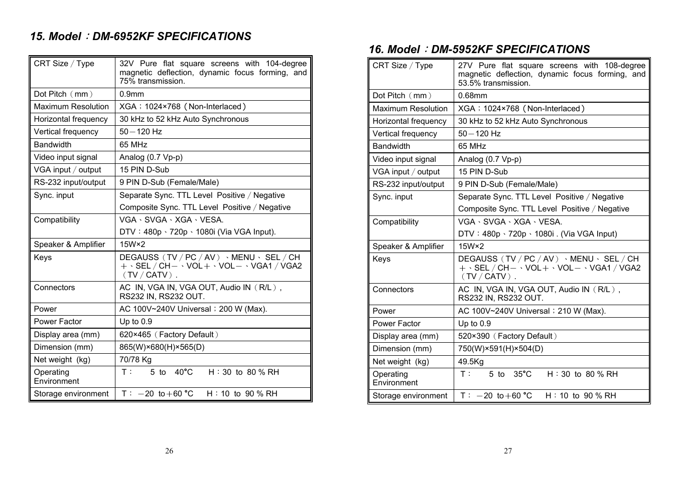 Albatron Technology DM-5952KF User Manual | Page 15 / 20