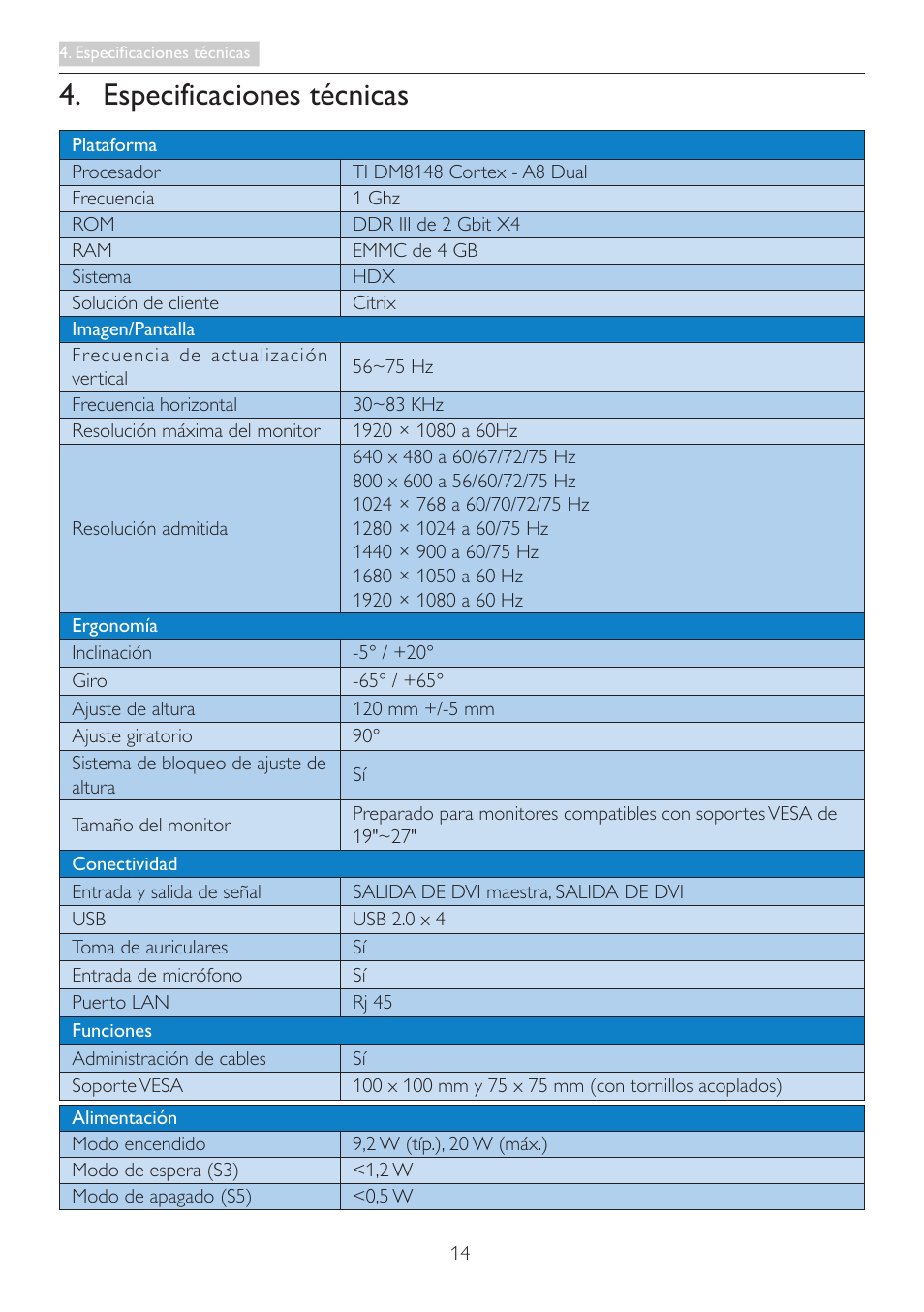 Especificaciones técnicas | Philips Base de monitor Cloud User Manual | Page 16 / 25