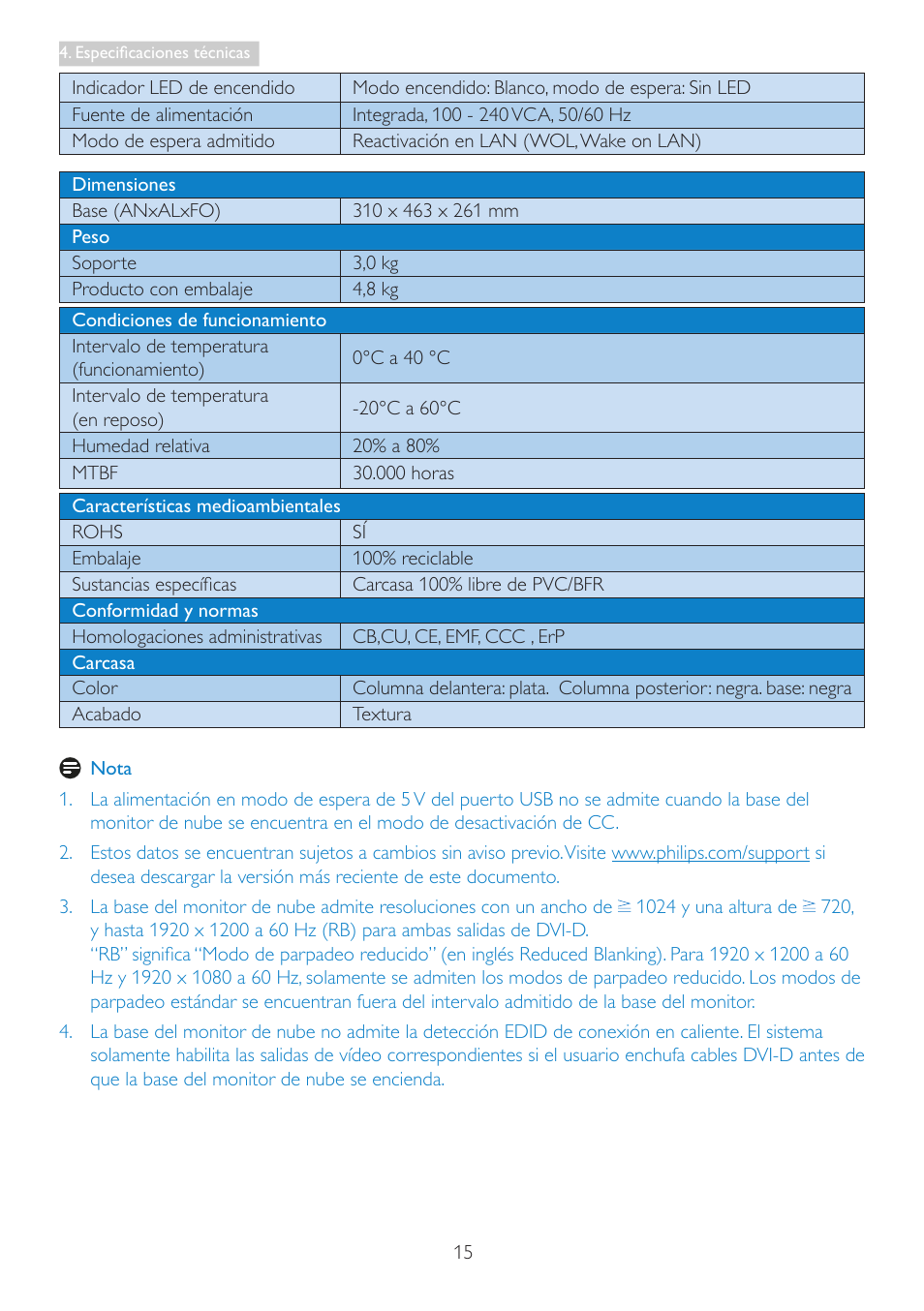 Philips Base de monitor Cloud User Manual | Page 17 / 25