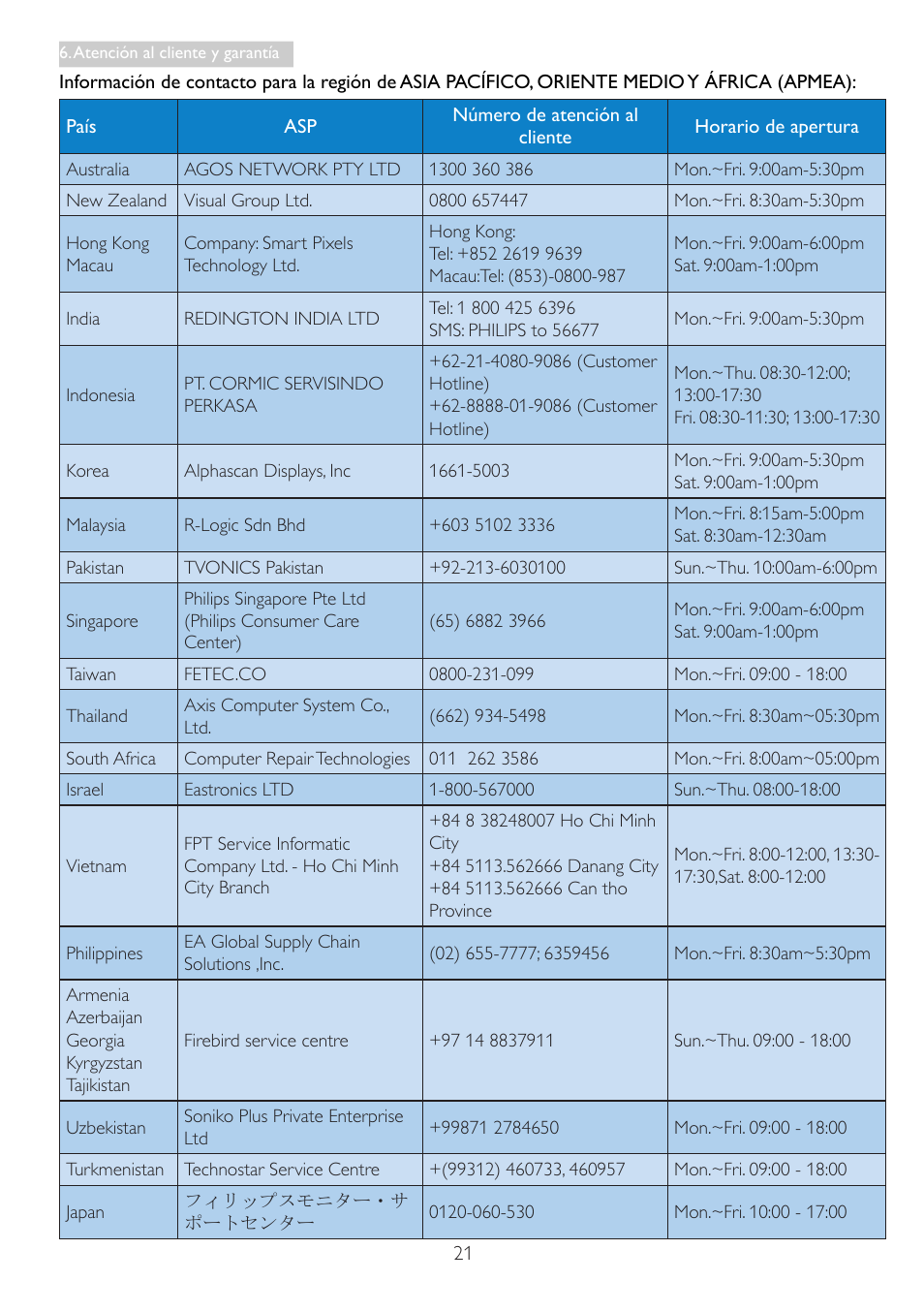 Philips Base de monitor Cloud User Manual | Page 23 / 25