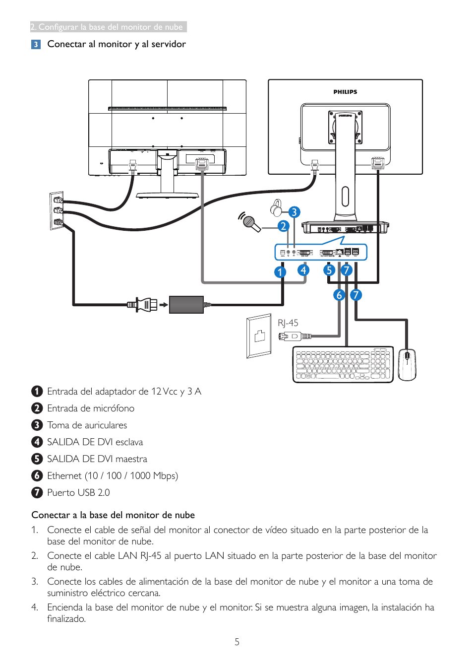 Philips Base de monitor Cloud User Manual | Page 7 / 25