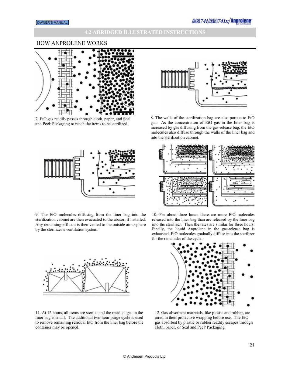 2 abridged illustrated instructions, How anprolene works | Andersen Windows & Doors AN74I User Manual | Page 21 / 85