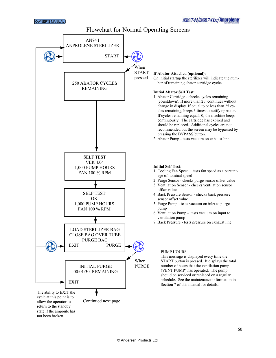 Flowcharts, Flowchart for normal operating screens | Andersen Windows & Doors AN74I User Manual | Page 60 / 85