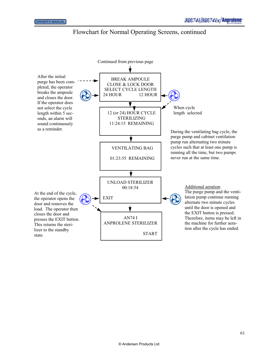 Flowchart for normal operating screens, continued | Andersen Windows & Doors AN74I User Manual | Page 61 / 85