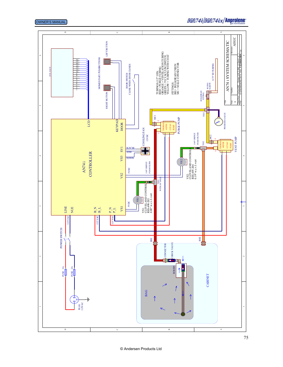 Technical specifications, An74 i system sc hem a ti c, Controller a n 74 i | An74 i anprolene sterilizer start, Andersen products ltd | Andersen Windows & Doors AN74I User Manual | Page 75 / 85