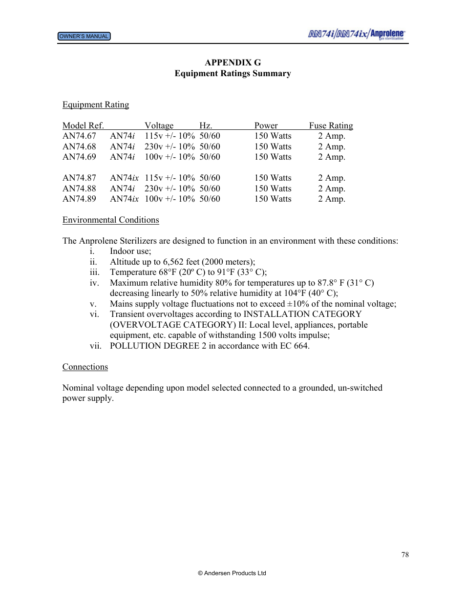 Replacement parts | Andersen Windows & Doors AN74I User Manual | Page 78 / 85