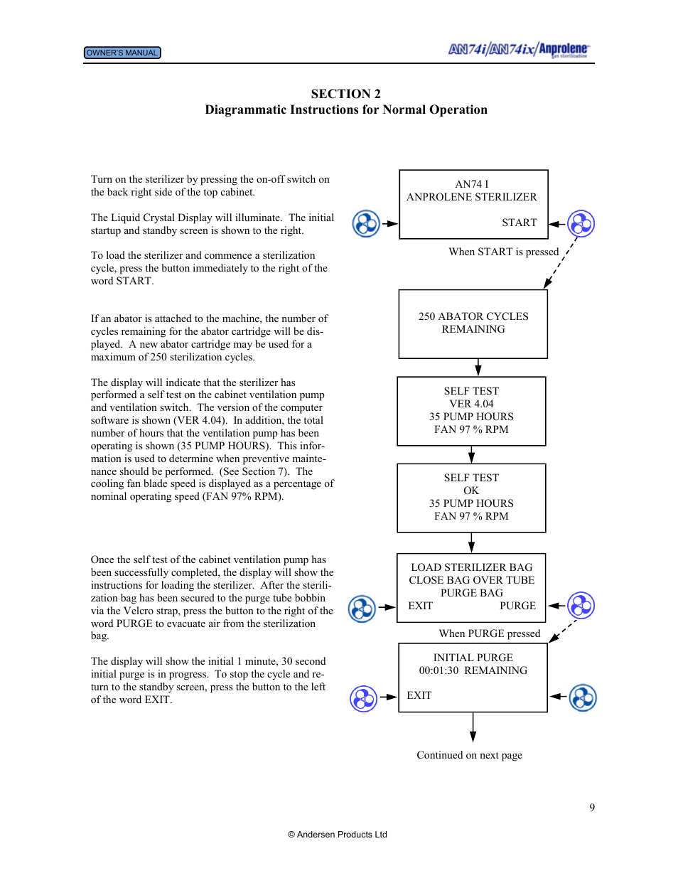 Operation - diagrammatic instructions | Andersen Windows & Doors AN74I User Manual | Page 9 / 85