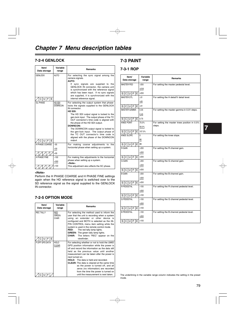 2-4 genlock, 2-5 option mode, 3 paint | 3-1 rop, Genlock, Option mode, Paint, Chapter 7 menu description tables | Anton/Bauer AJ-HDX400E User Manual | Page 79 / 102
