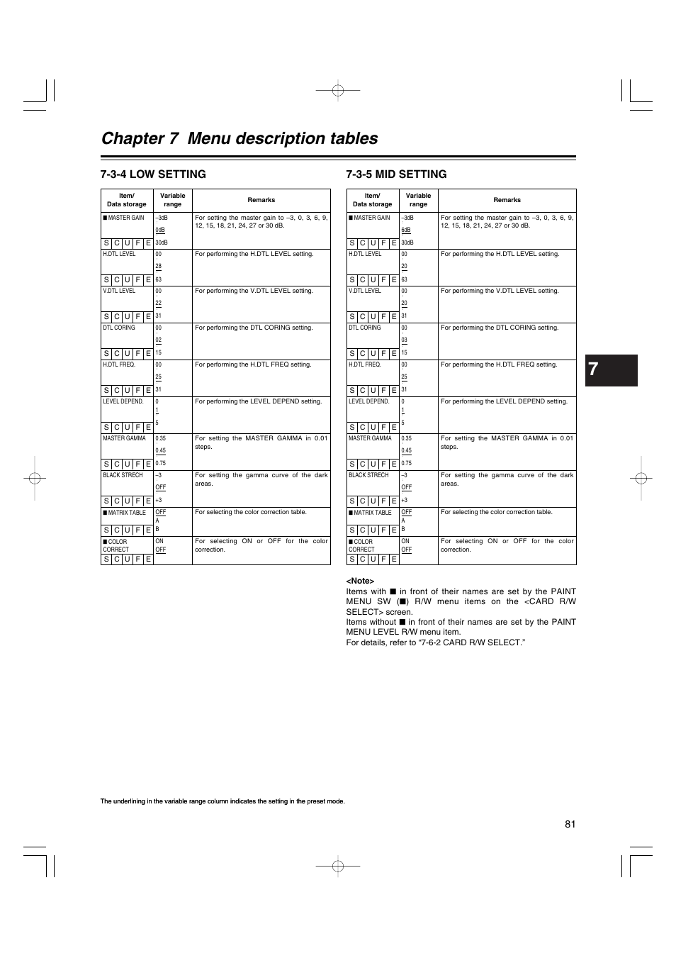 3-4 low setting, 3-5 mid setting, Low setting | Mid setting, Chapter 7 menu description tables | Anton/Bauer AJ-HDX400E User Manual | Page 81 / 102