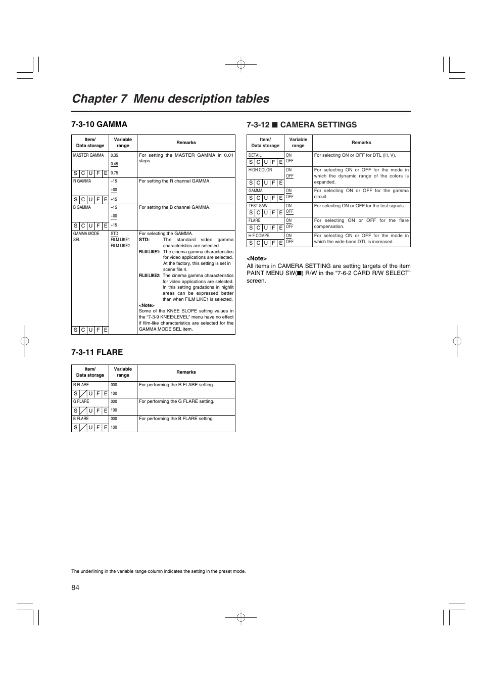 3-10 gamma, 3-11 flare, 3-12 camera settings | Gamma, Flare, Camera setting, Chapter 7 menu description tables, 3-12 $ camera settings | Anton/Bauer AJ-HDX400E User Manual | Page 84 / 102