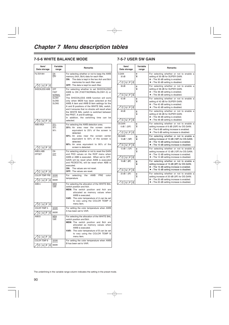 5-6 white balance mode, 5-7 user sw gain, White balance mode | User sw gain, Chapter 7 menu description tables | Anton/Bauer AJ-HDX400E User Manual | Page 90 / 102