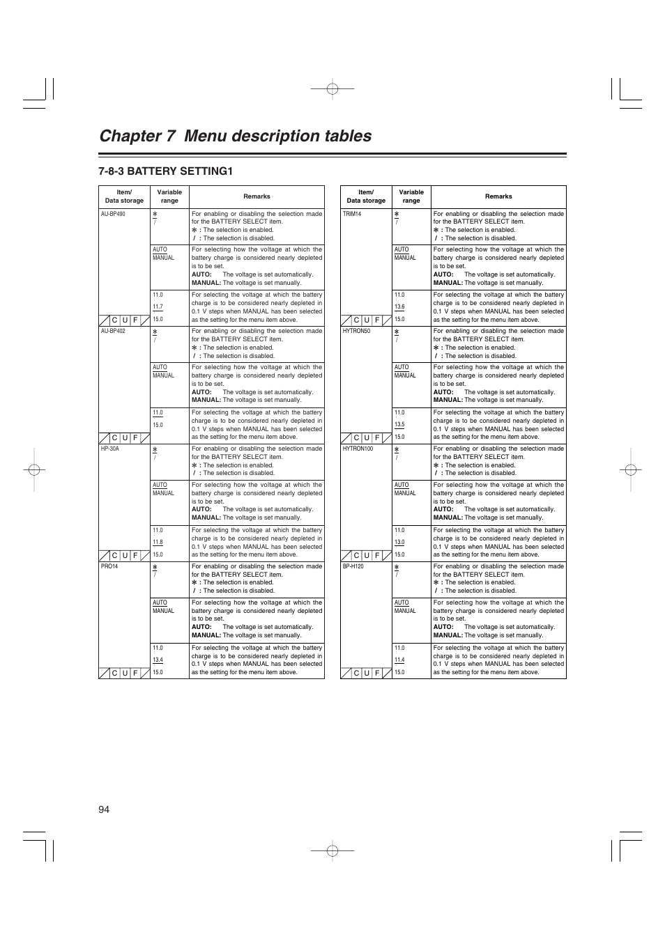 8-3 battery setting1, Battery setting1, Chapter 7 menu description tables | Anton/Bauer AJ-HDX400E User Manual | Page 94 / 102