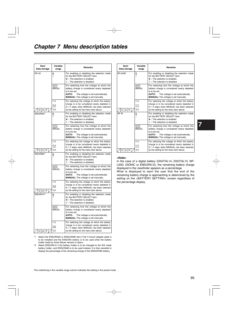 Chapter 7 menu description tables | Anton/Bauer AJ-HDX400E User Manual | Page 95 / 102