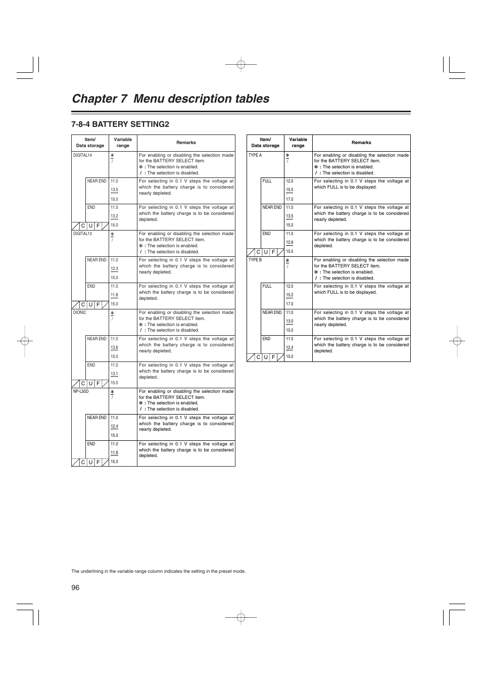 8-4 battery setting2, Battery setting2, Chapter 7 menu description tables | Anton/Bauer AJ-HDX400E User Manual | Page 96 / 102