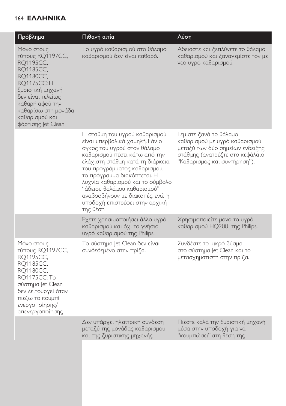 Philips SHAVER Series 7000 SensoTouch afeitadora eléctrica en húmedo y seco User Manual | Page 164 / 304