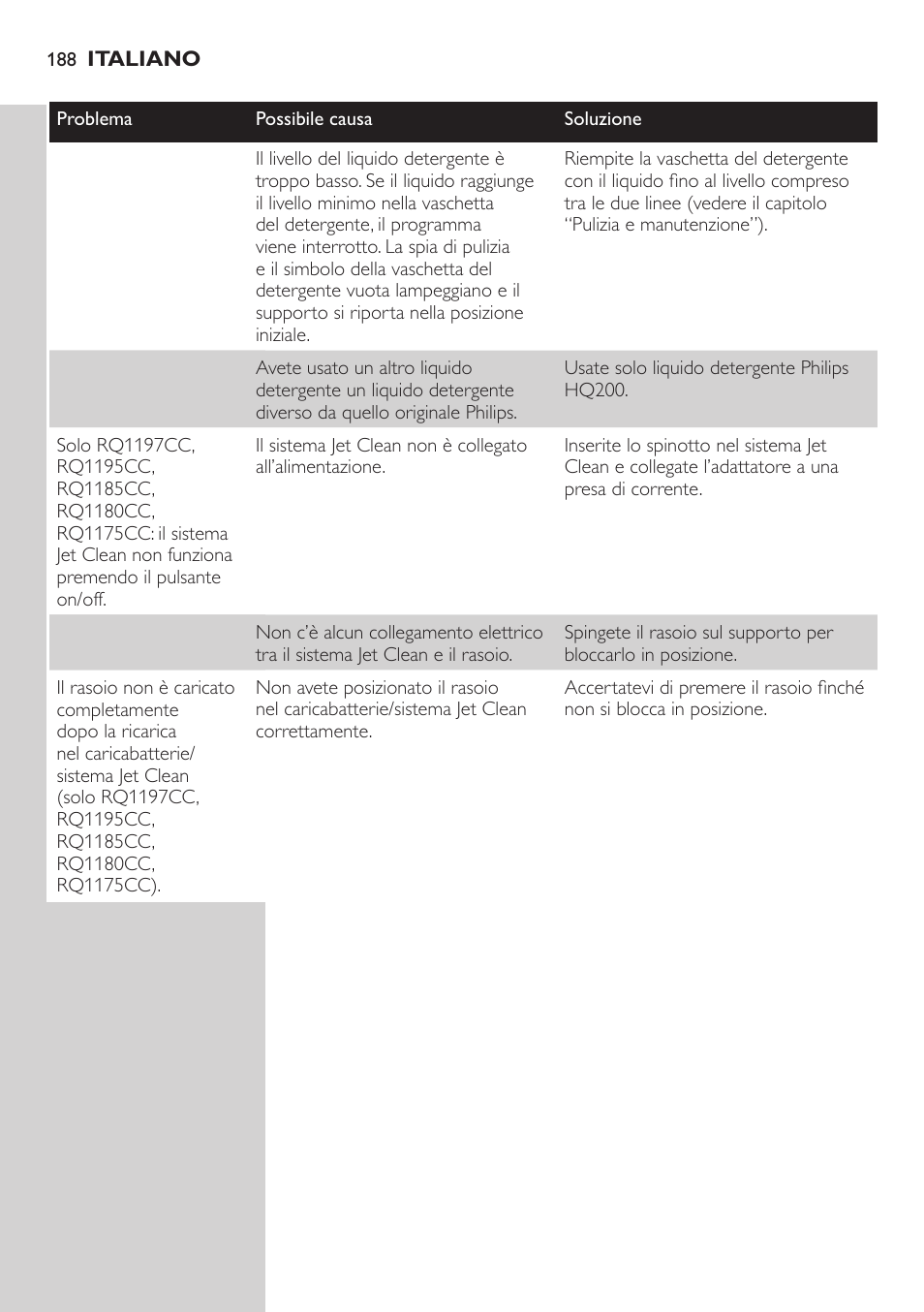 Philips SHAVER Series 7000 SensoTouch afeitadora eléctrica en húmedo y seco User Manual | Page 188 / 304