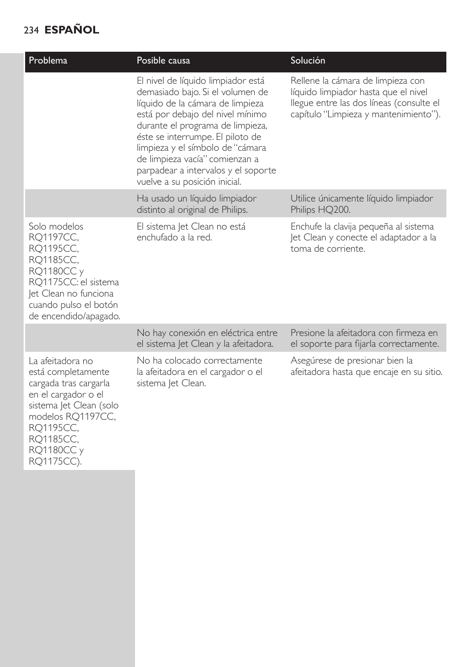 Philips SHAVER Series 7000 SensoTouch afeitadora eléctrica en húmedo y seco User Manual | Page 234 / 304