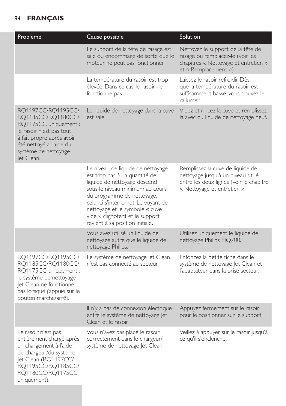 Philips SHAVER Series 7000 SensoTouch afeitadora eléctrica en húmedo y seco User Manual | Page 94 / 304