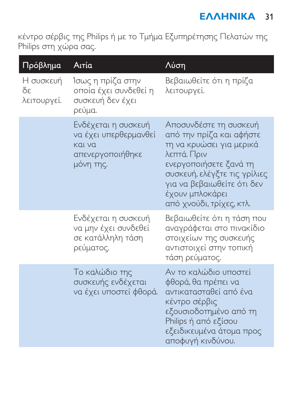 Philips SalonPro AC Secador User Manual | Page 31 / 96