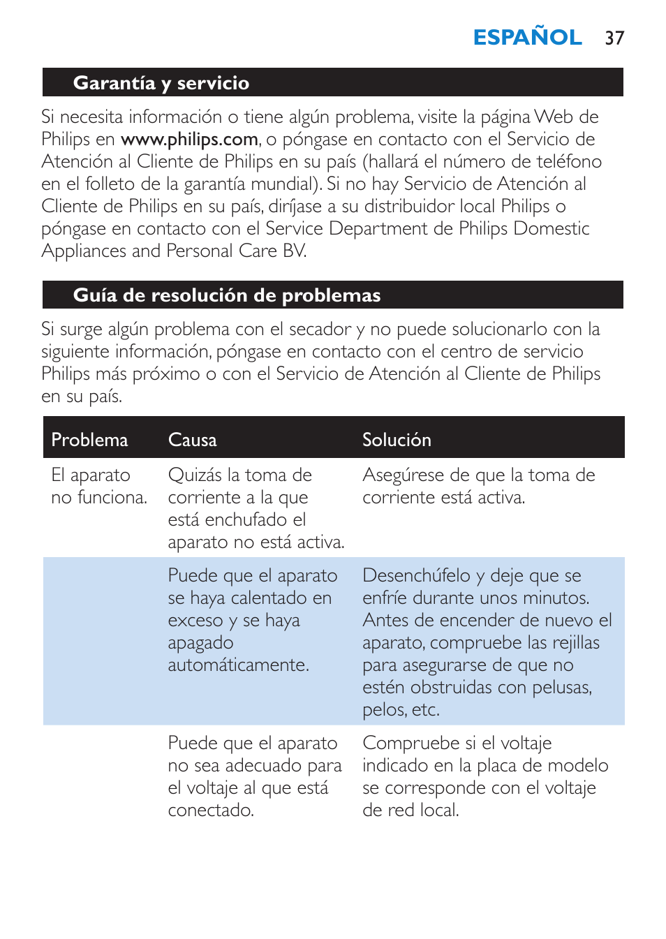 Guía de resolución de problemas | Philips SalonPro AC Secador User Manual | Page 37 / 96