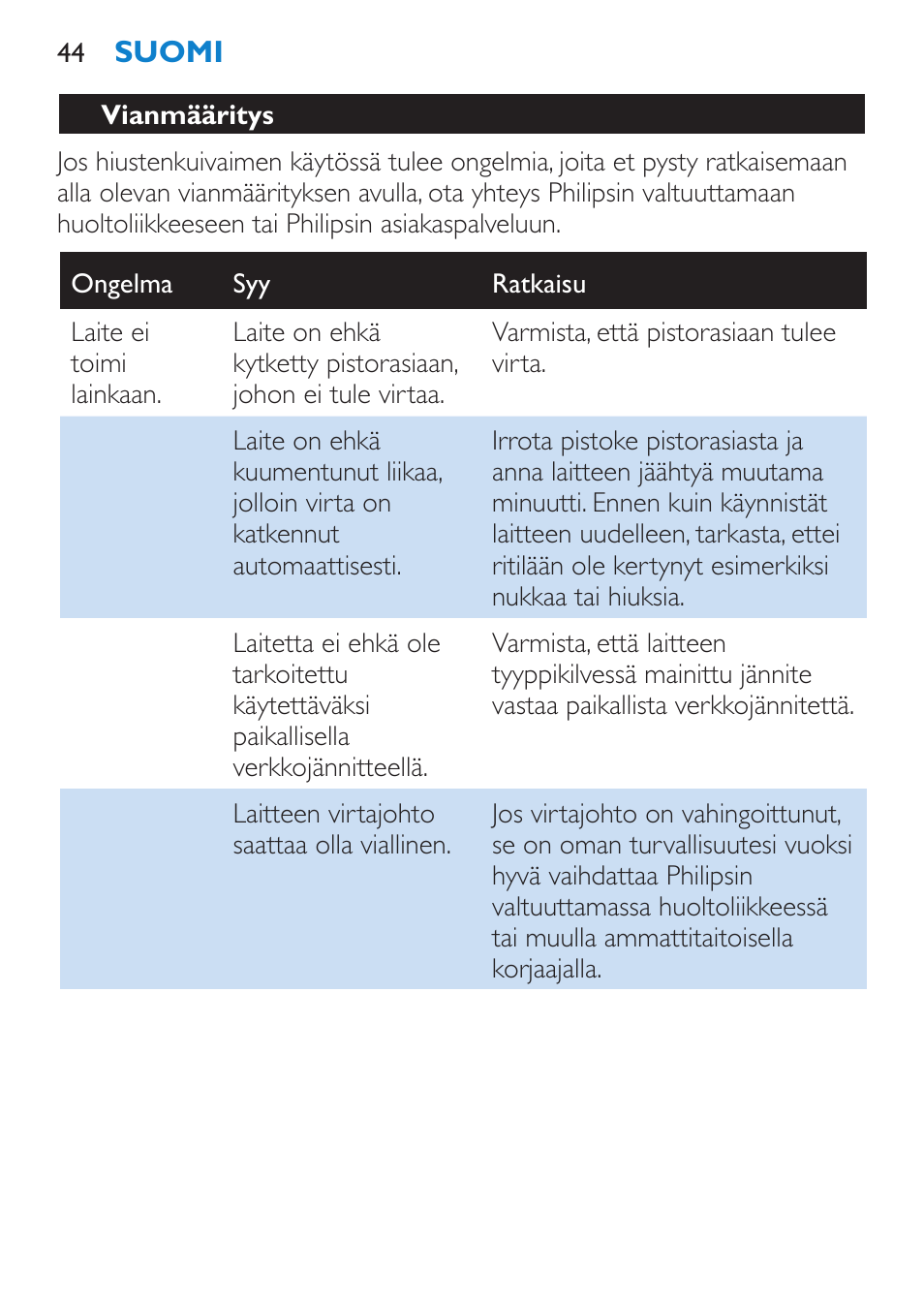 Vianmääritys | Philips SalonPro AC Secador User Manual | Page 44 / 96