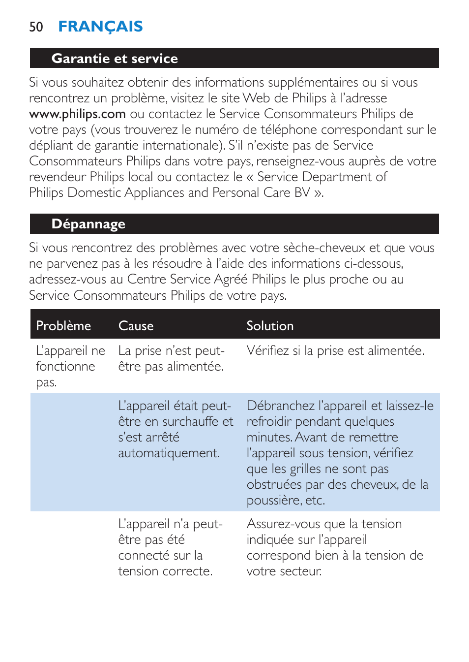 Garantie et service, Dépannage | Philips SalonPro AC Secador User Manual | Page 50 / 96