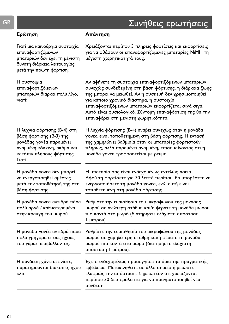 Philips Vigilabebés analógico User Manual | Page 104 / 173