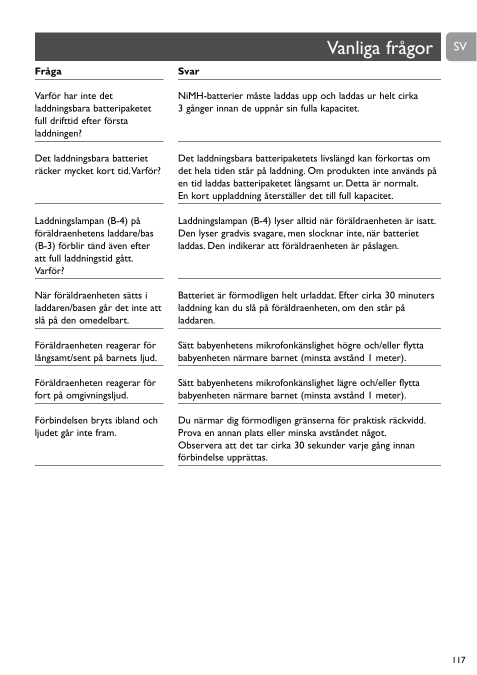 Vanliga frågor | Philips Vigilabebés analógico User Manual | Page 117 / 173