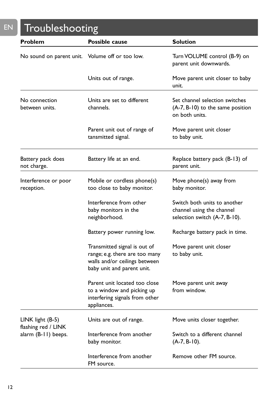 Troubleshooting | Philips Vigilabebés analógico User Manual | Page 12 / 173
