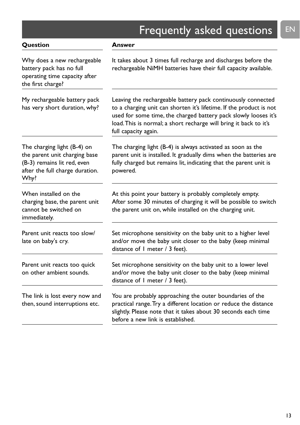 Frequently asked questions | Philips Vigilabebés analógico User Manual | Page 13 / 173