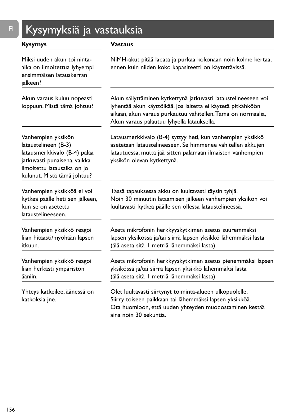 Kysymyksiä ja vastauksia | Philips Vigilabebés analógico User Manual | Page 156 / 173