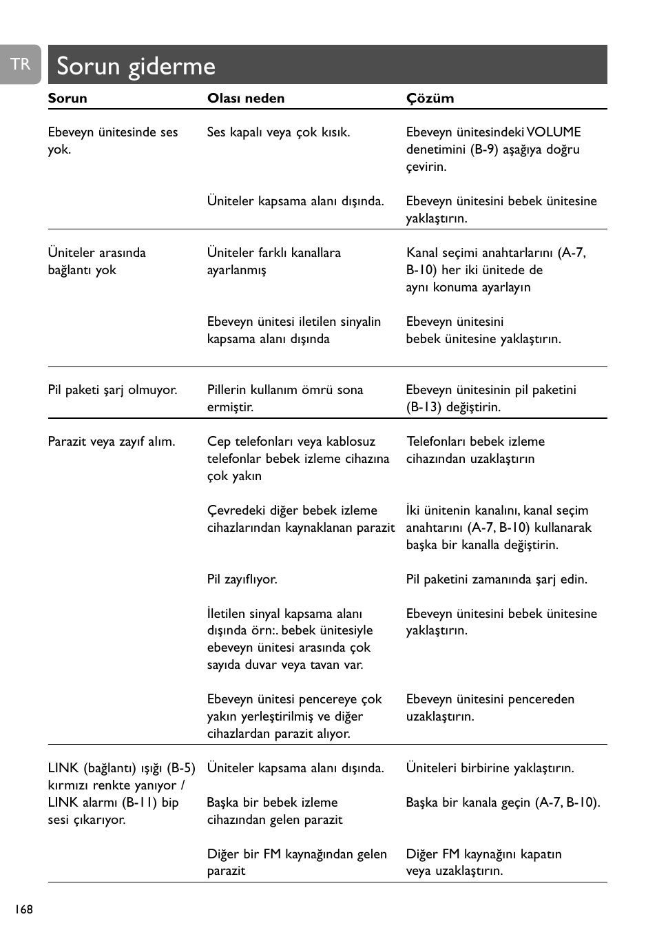 Sorun giderme | Philips Vigilabebés analógico User Manual | Page 168 / 173